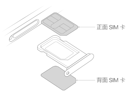 海门苹果15维修分享iPhone15出现'无SIM卡'怎么办 