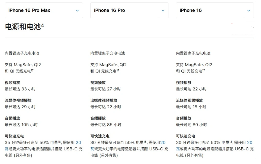 海门苹果手机维修分享 iPhone 16 目前实测充电峰值功率不超过 39W 