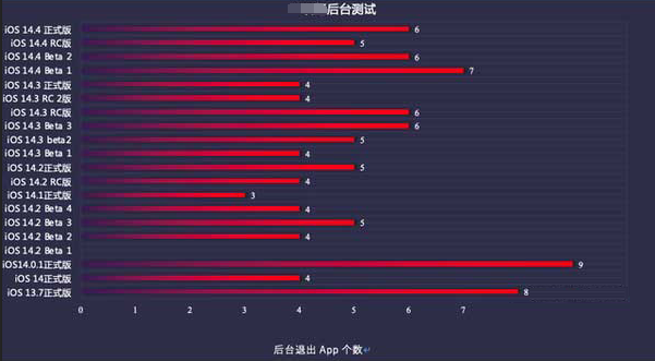 海门苹果手机维修分享iOS14.5beta1续航怎么样 
